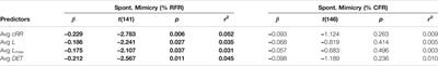 Does the Goal Matter? Emotion Recognition Tasks Can Change the Social Value of Facial Mimicry Towards Artificial Agents